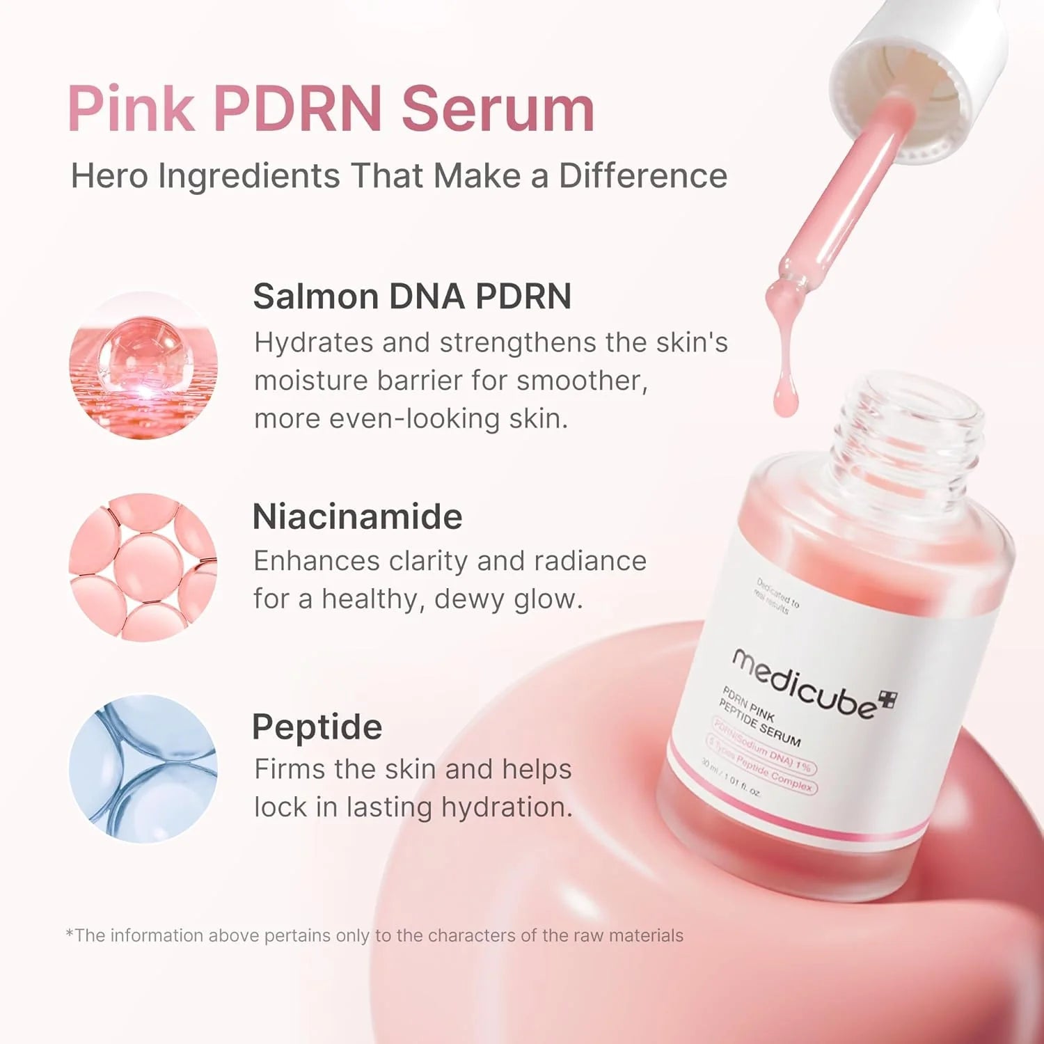 Revitalize Your Skin with Medicube PDRN Pink Peptide Serum - 30ml of Anti-Aging Power