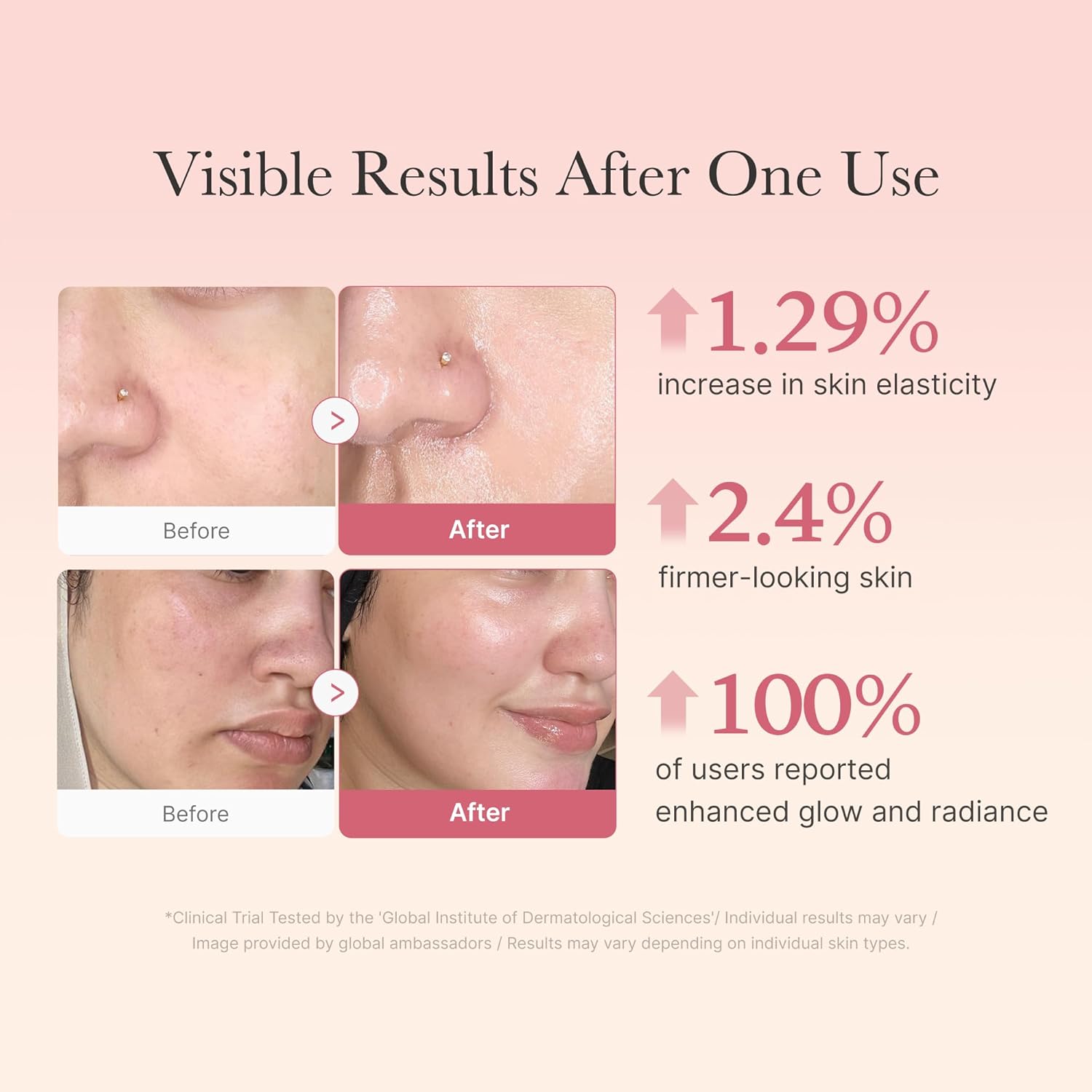 Unlock Radiant Skin with the Medicube Korean Pink Skincare Collection - PDRN Gel Mask, Serum & Collagen Cream Trio